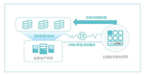 云祺容災(zāi)備份解決方案 筑牢醫(yī)療信息化安全防線
