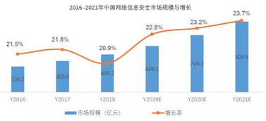 安恒信息 阿里青睞的互聯(lián)網(wǎng)御林軍，如何在網(wǎng)絡(luò)安全賽道中構(gòu)建獨(dú)特競(jìng)爭(zhēng)優(yōu)勢(shì)？