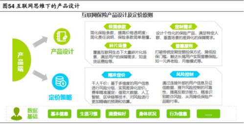 互聯(lián)網(wǎng)保險(xiǎn) 重塑銷(xiāo)售格局的當(dāng)下與未來(lái)