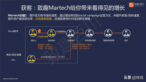 B2B多產(chǎn)品線集團(tuán)外企如何落地營(yíng)銷(xiāo)數(shù)字化 聚焦網(wǎng)絡(luò)與信息安全軟件開(kāi)發(fā)